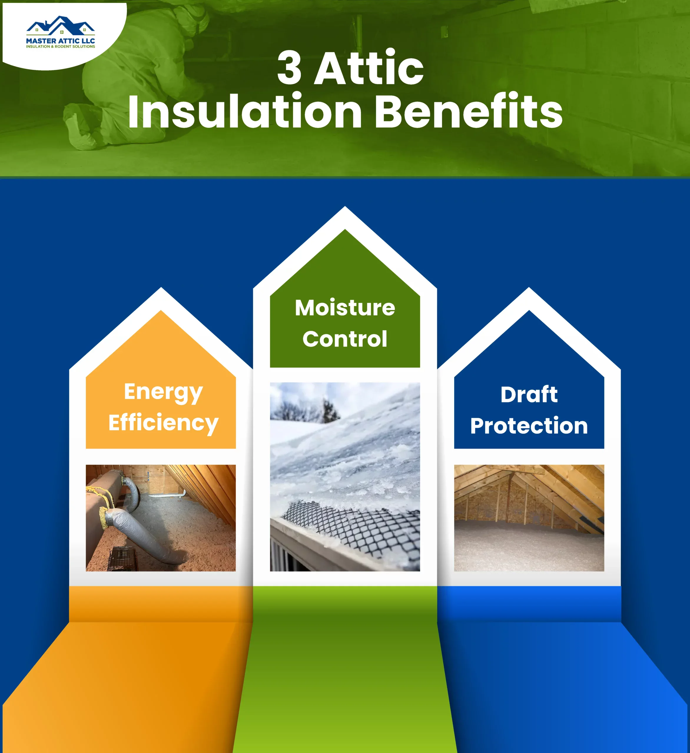3 Attic Insulation Benefits