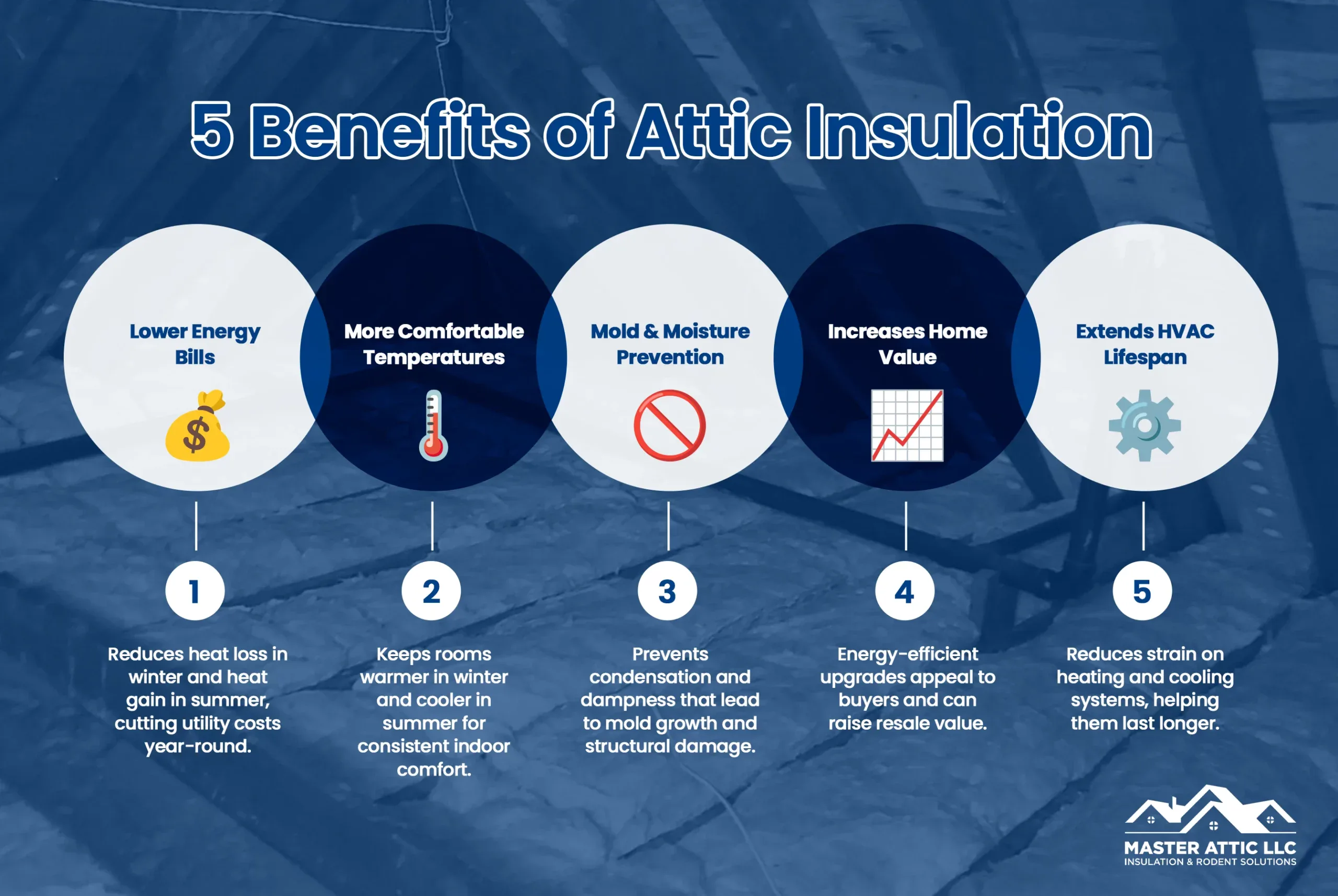 5 Benefits of Attic Insulation