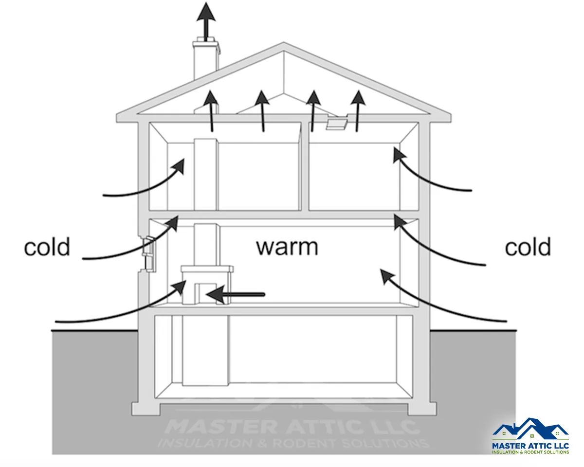 Attic Insulation and Energy Costs
