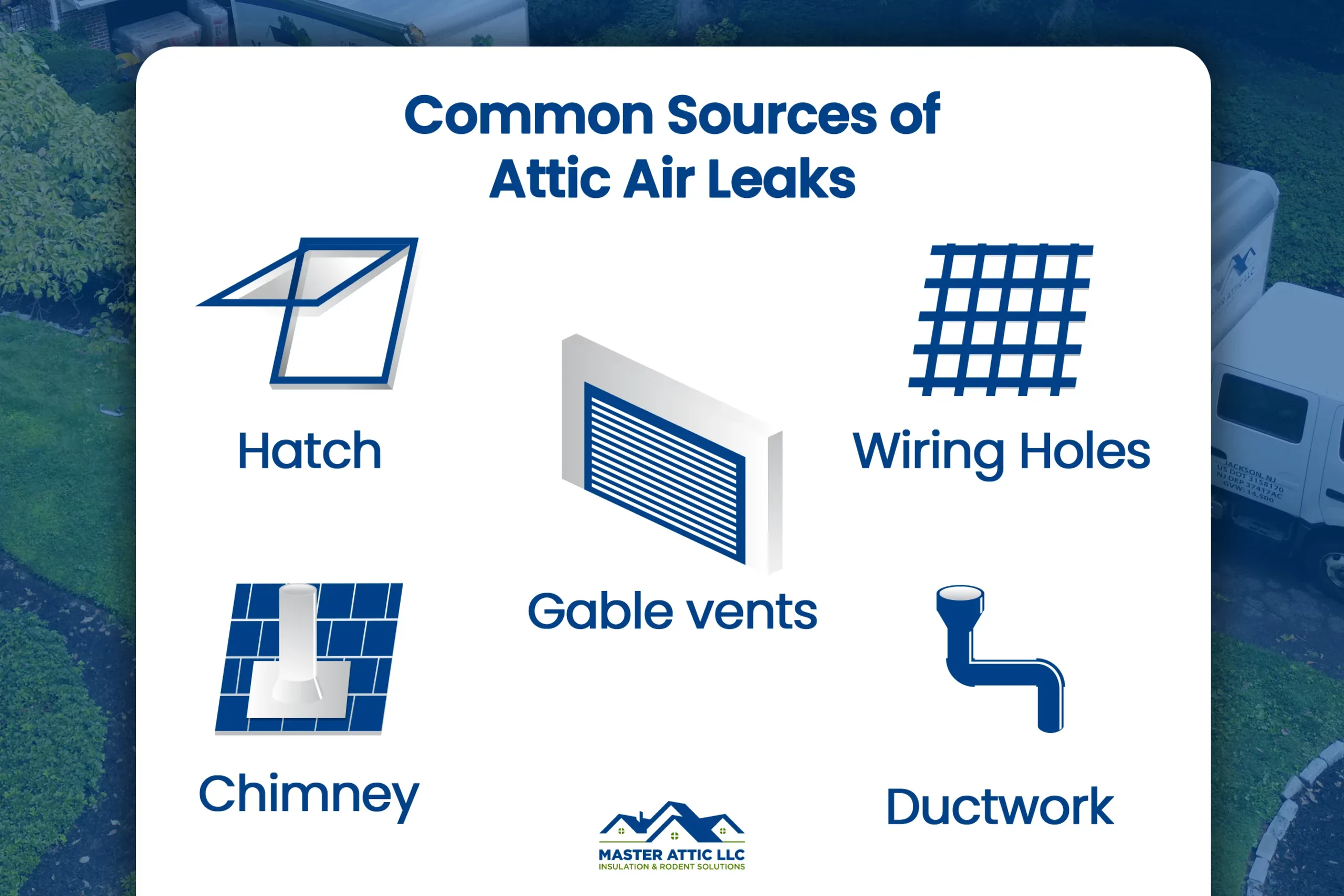 Common Sources of Attic Air Leaks