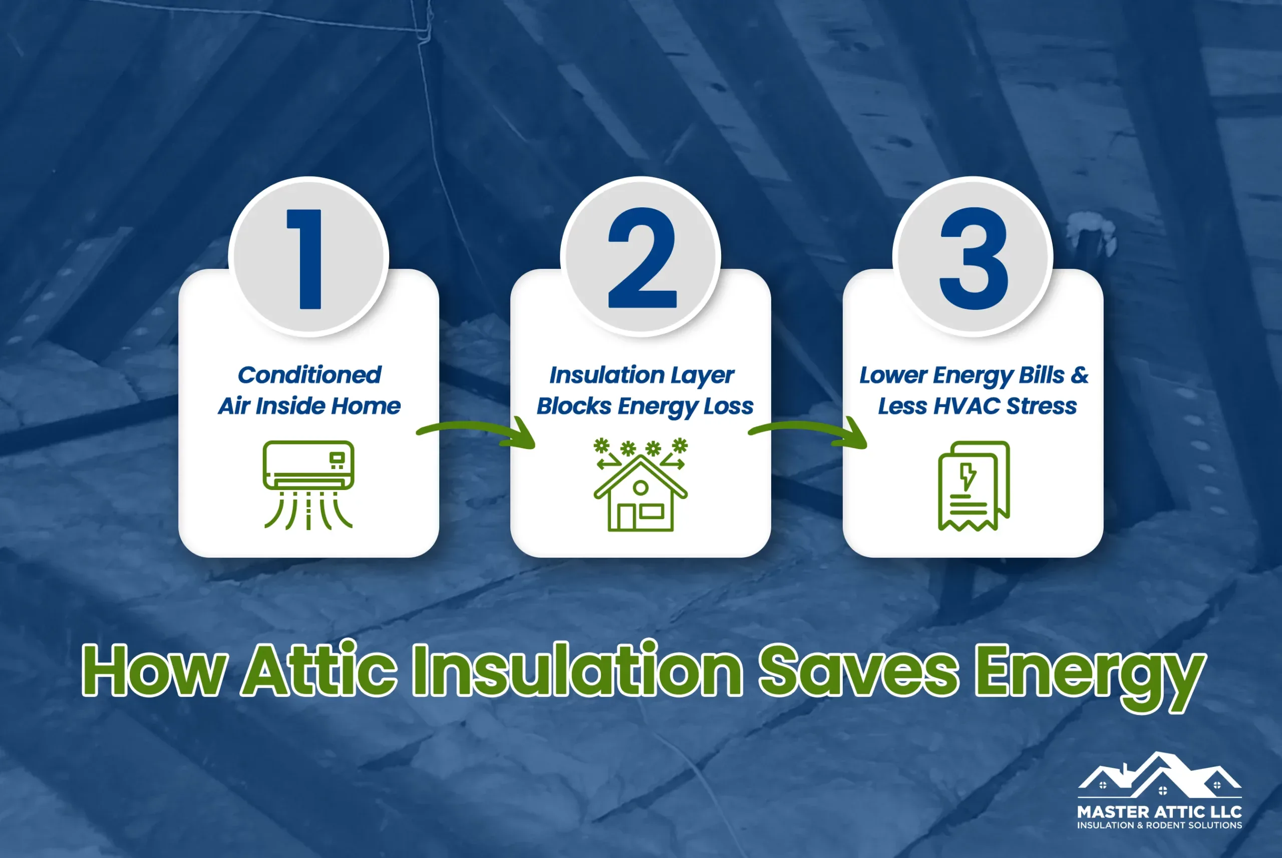 How Attic Insulation Saves Energy