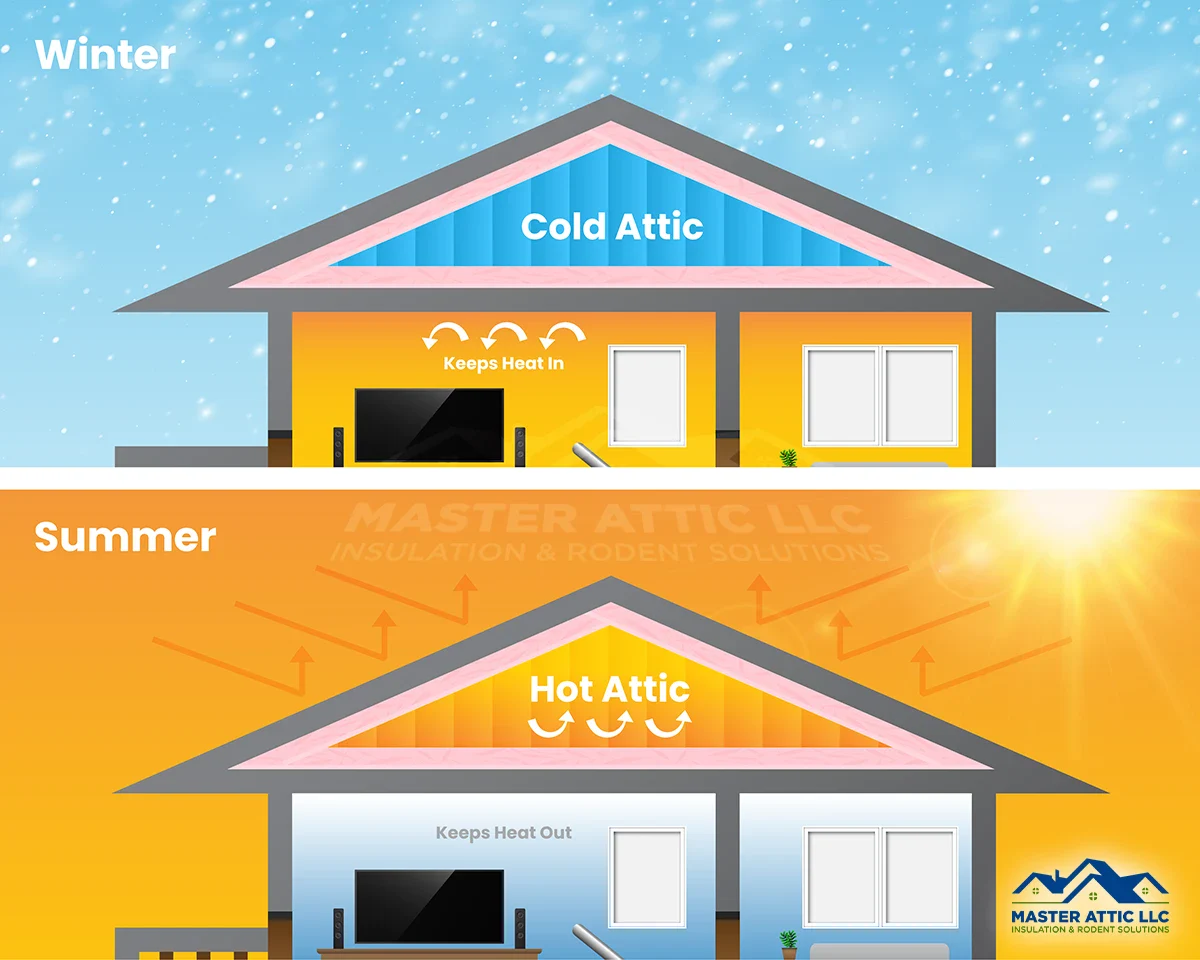How Does Fiberglass Insulation Work