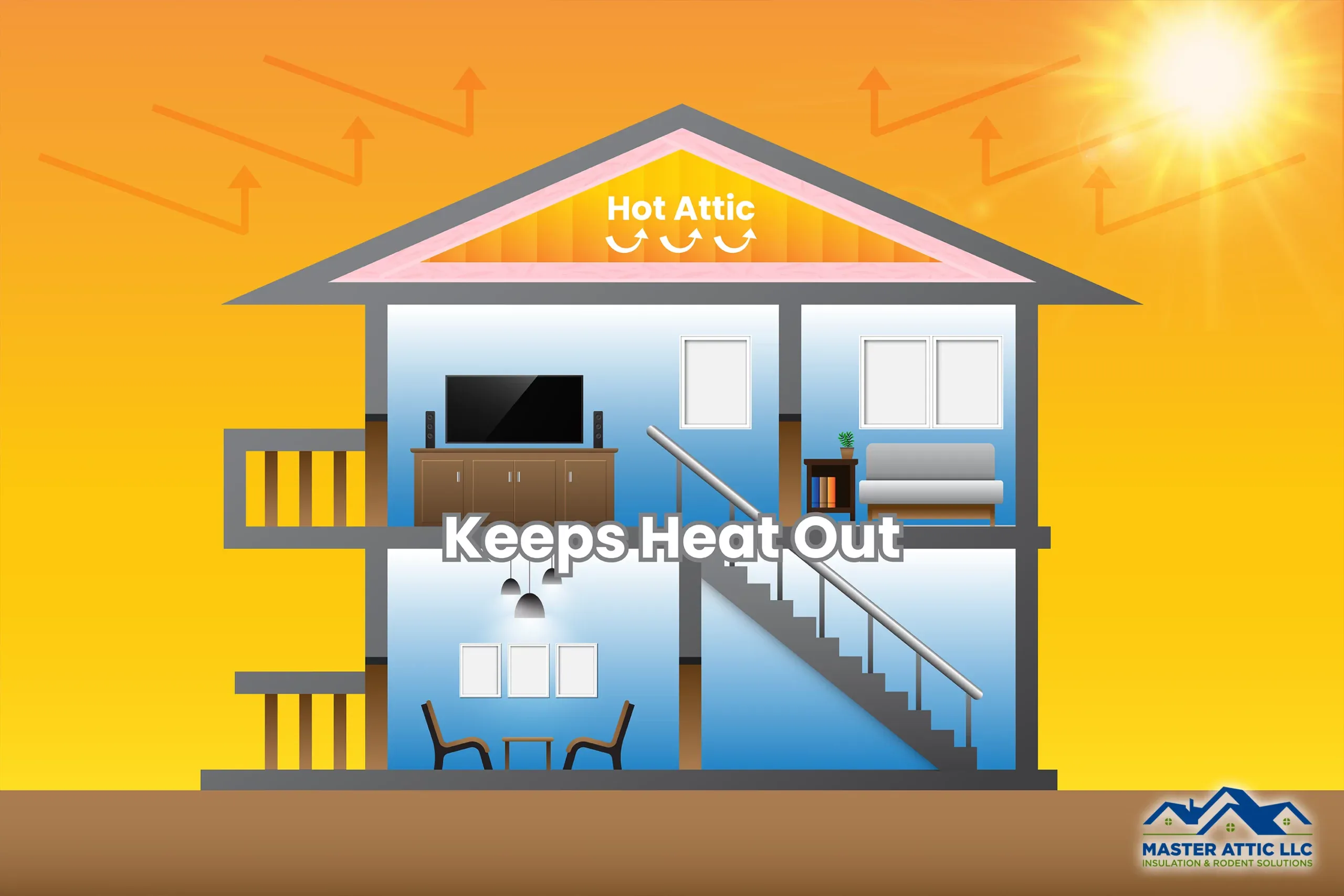 How Attic Insulation Affects Your Cooling Bills