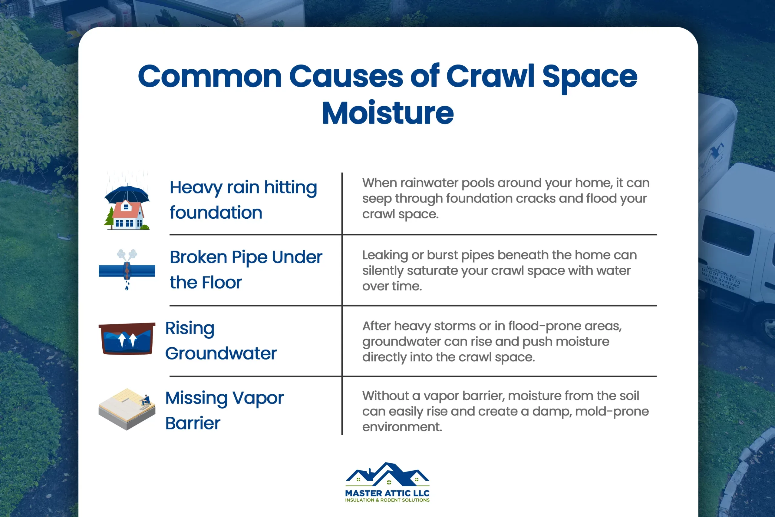 Common Causes of Crawl Space Moisture