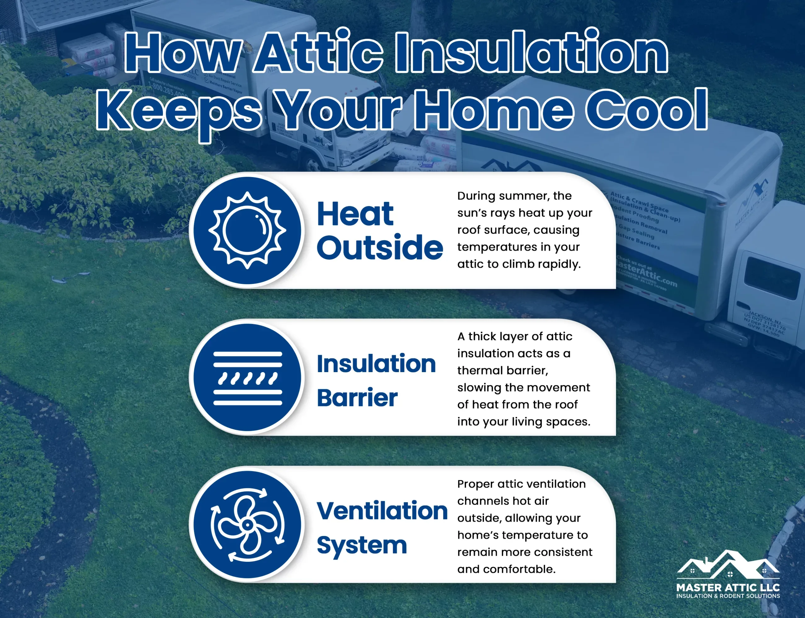 How Attic Insulation Works